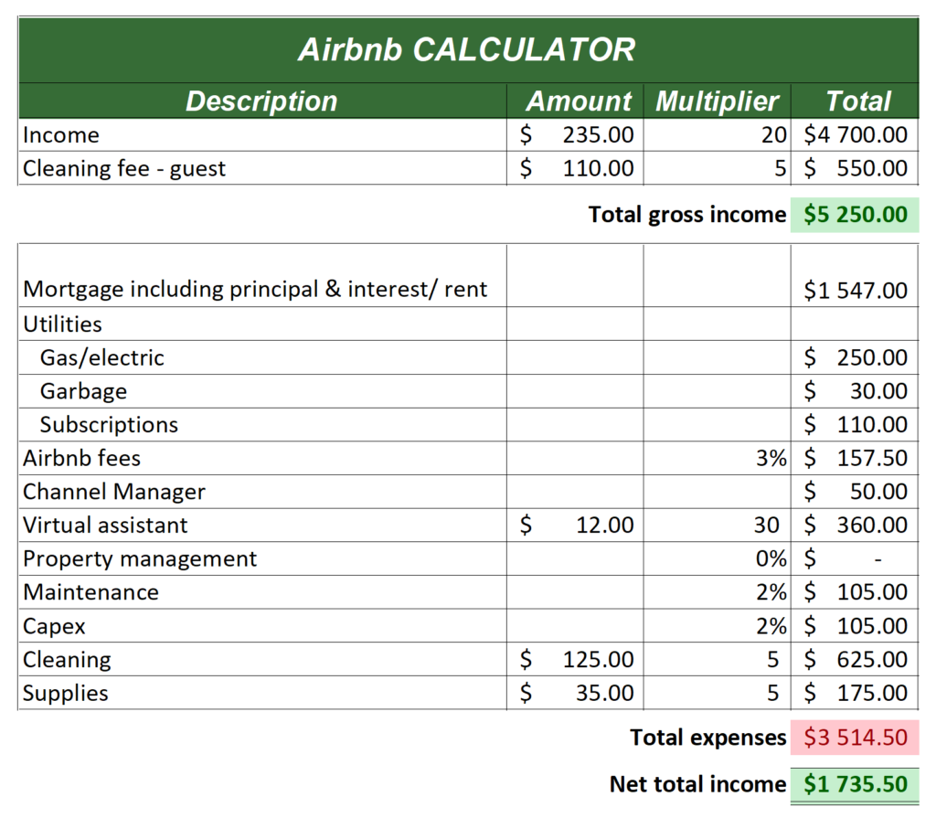 Airbnb profitability calculation with self management, a channel manager and a virtual assistant