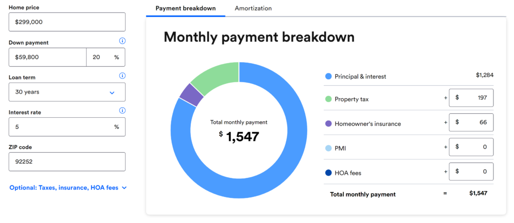 Mortgage breakdown of Joshua Tree Airbnb